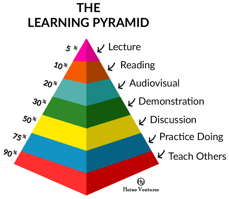 the-learning-pyramid.png